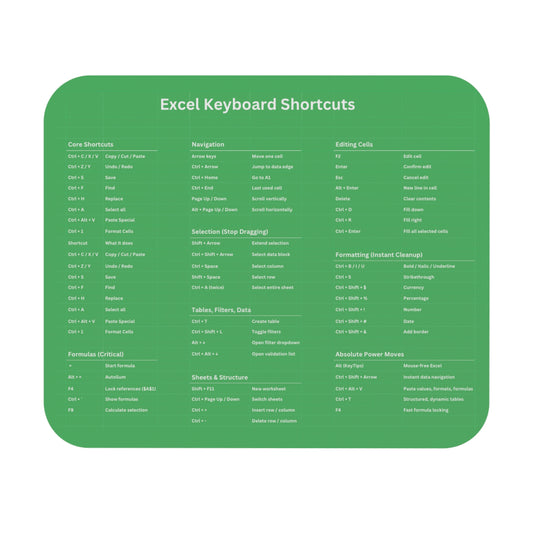 Excel Shortcuts Mouse Pad