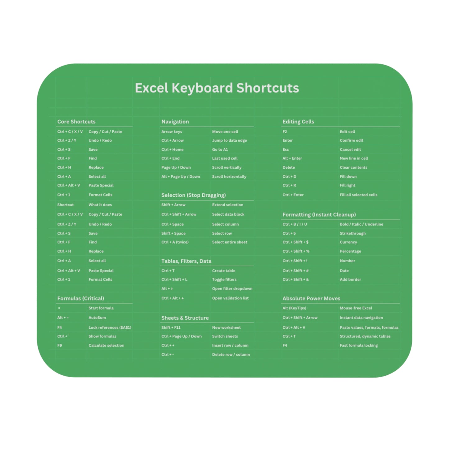 Excel Shortcuts Mouse Pad