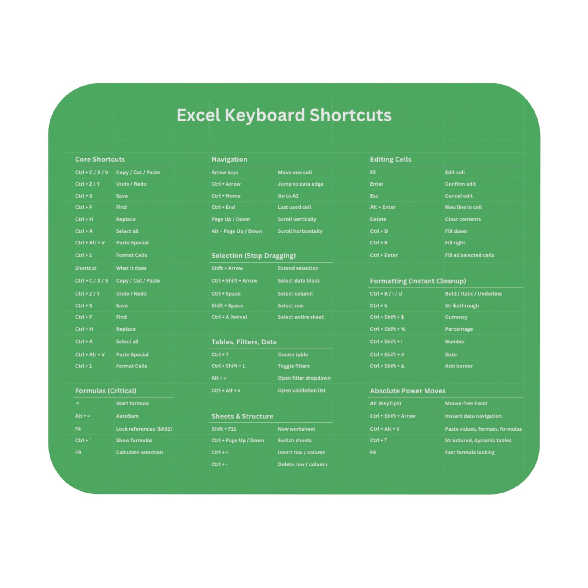 Excel Shortcuts Mouse Pad
