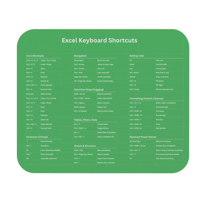 Excel Shortcuts Mouse Pad